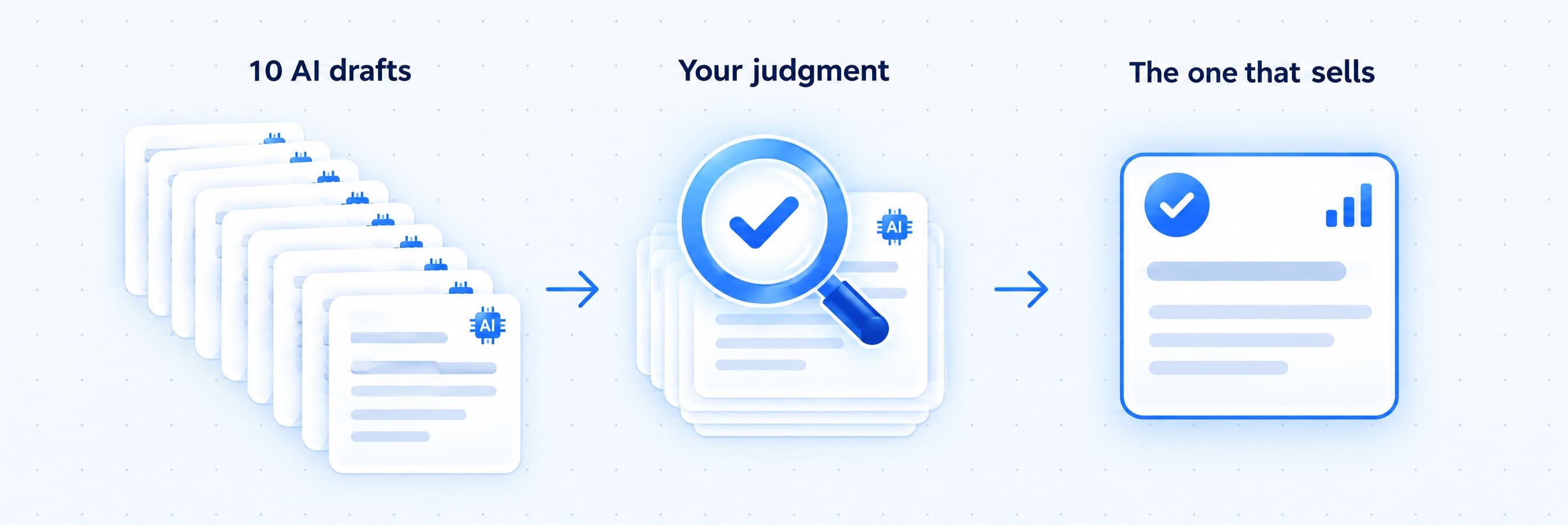 Ten AI drafts, your judgment, and the one that sells